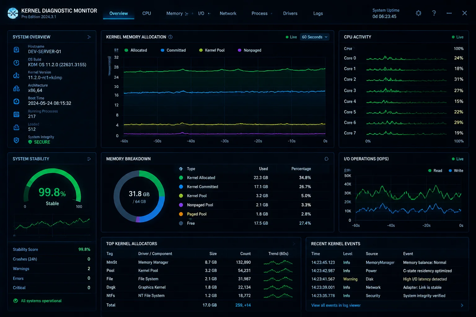 Telemetry Verification and Maintenance Impact