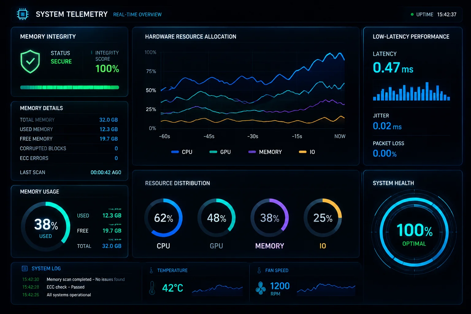 Technical Evaluation: Practical Workflow Benefits